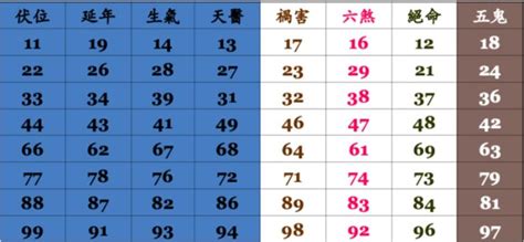 電話號碼占卜|手機號碼測吉凶，2024手機號吉凶查詢，周易手機測吉凶